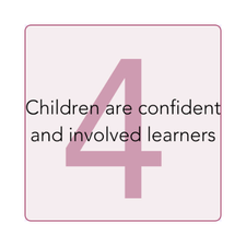 EYLF Outcome 4: Children are confident and involved learners