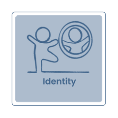 QKLG: Identity