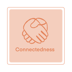 QKLG: Connectedness