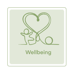 QKLG: Wellbeing